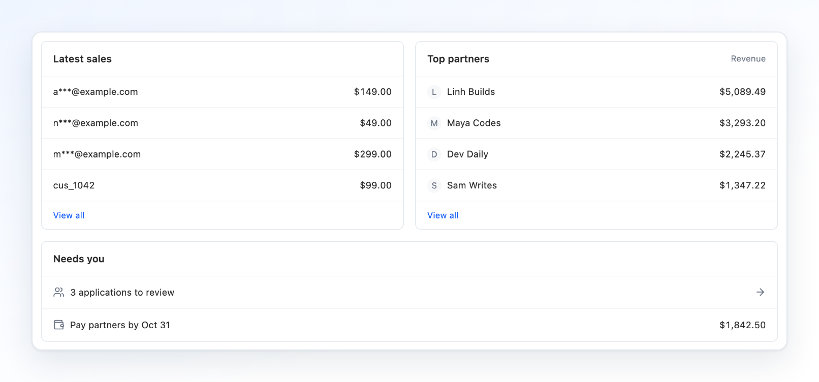 Latest sales and Top partners, each with View all, and Needs you below with applications to review and Pay partners by a date with the amount