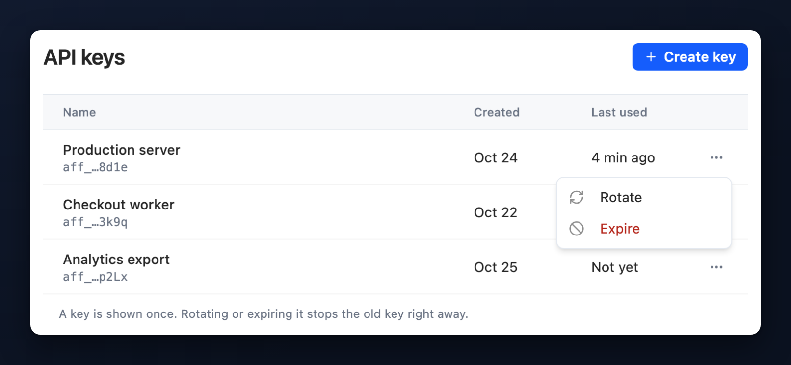API keys with three named live keys, each with a masked key, Created and Last used, and a menu open with Rotate and Expire