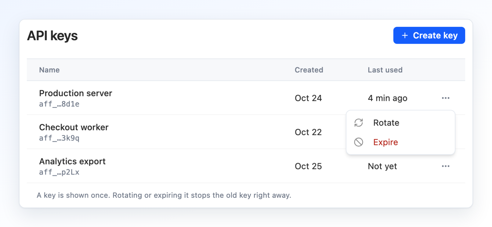API keys with three named live keys, each with a masked key, Created and Last used, and a menu open with Rotate and Expire